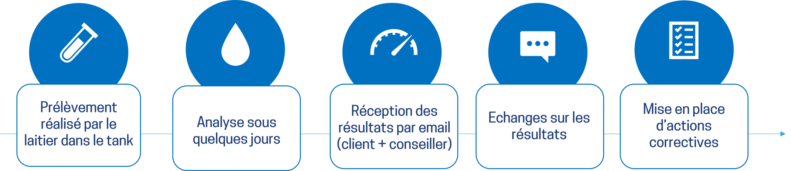 comment fonctionne profil tank