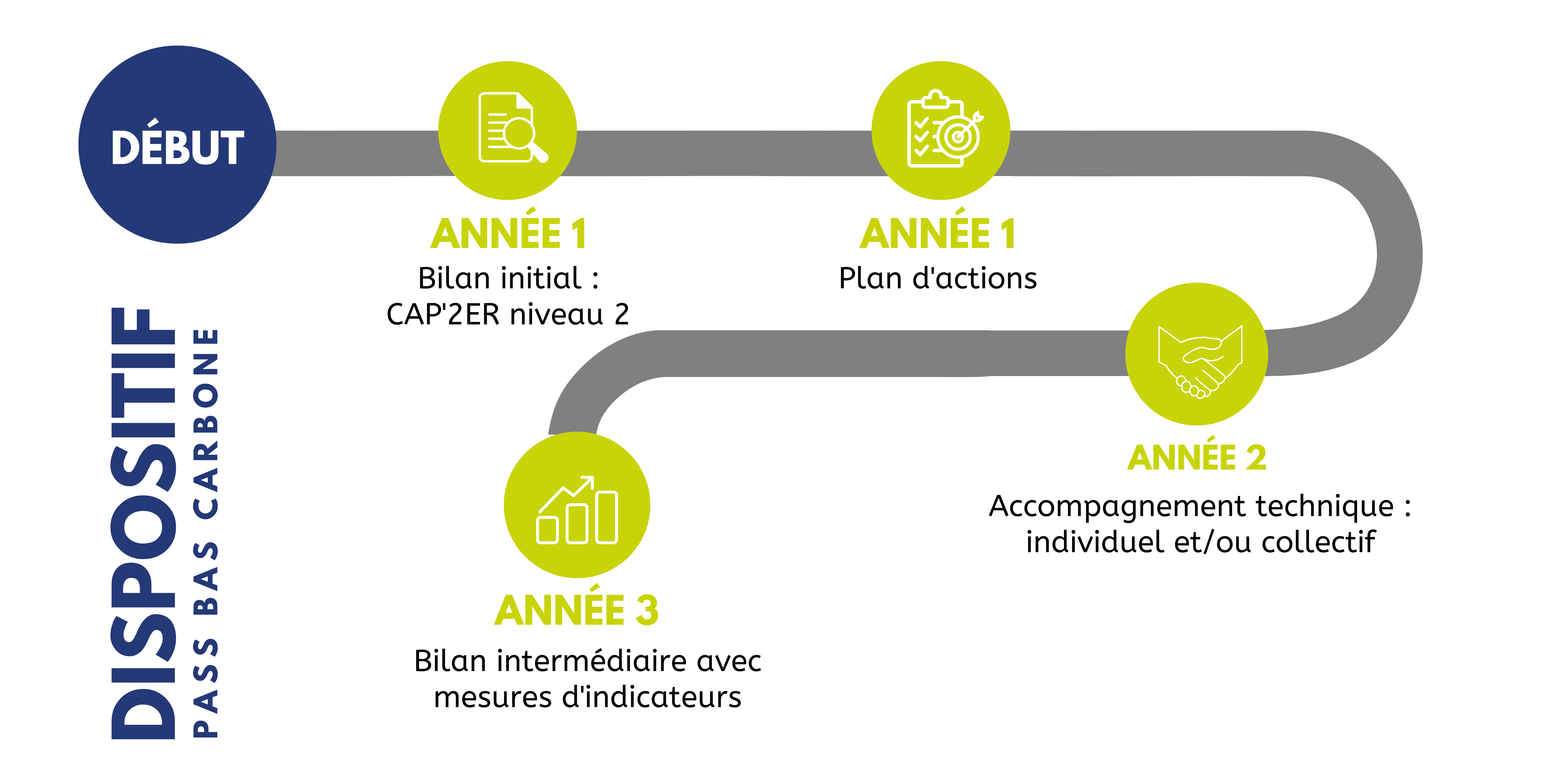 explications pass bas carbone