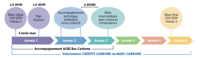 AGRI Bas Carbone